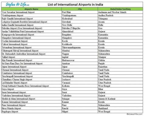 chennai india airport code